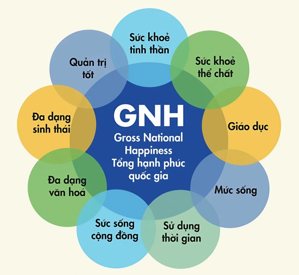 9 yếu tố là nền tảng xây dựng môi trường sống hạnh phúc và hiệu quả.