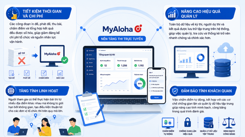 Những lợi ích khi dùng ứng dụng của MyAloha.